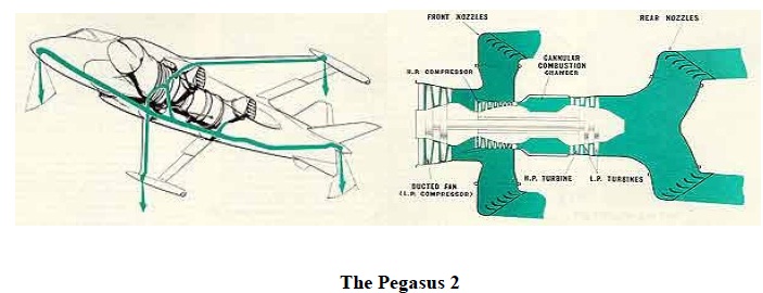 Thrust Vectoring